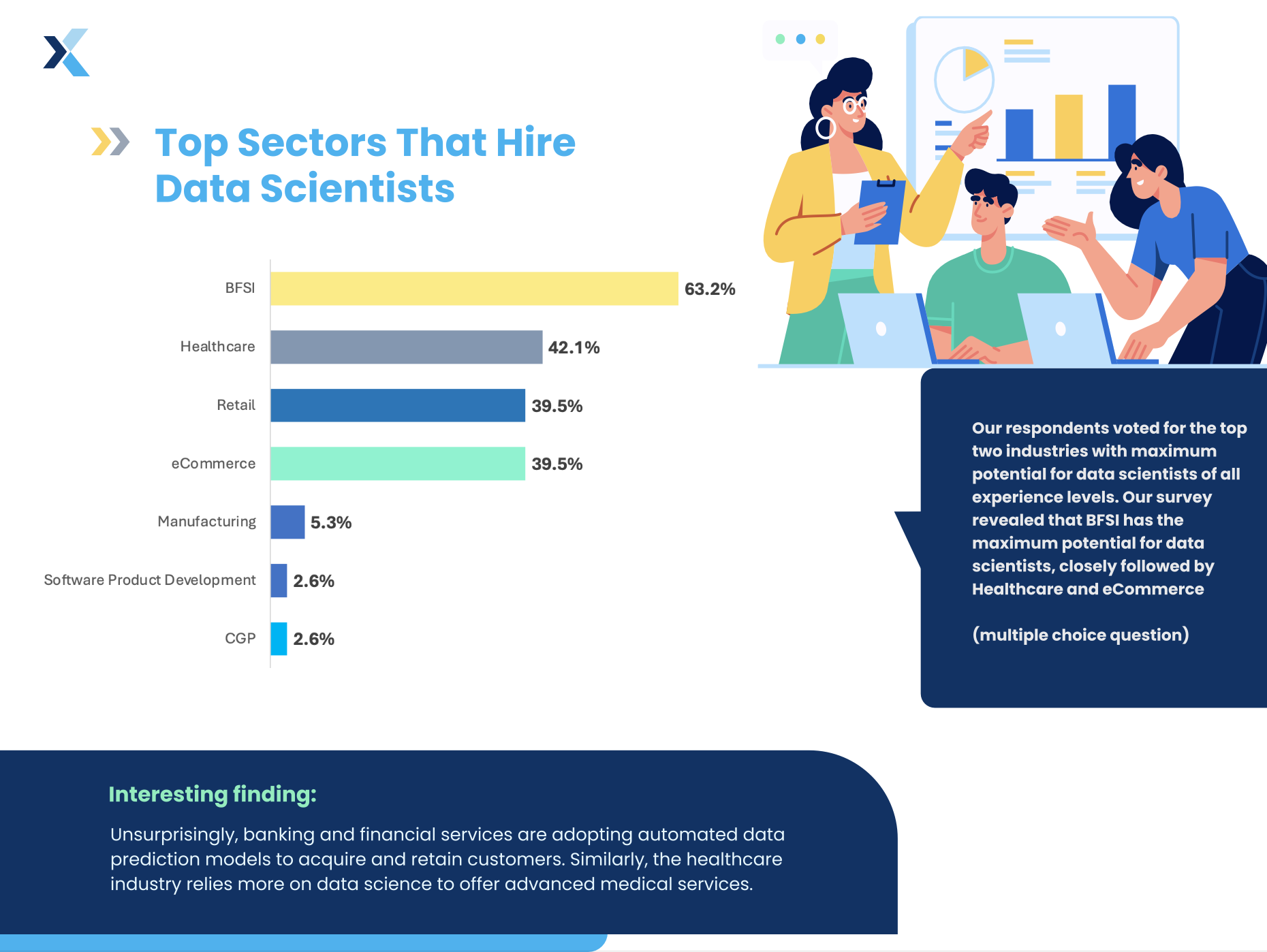 data science hiring sectors